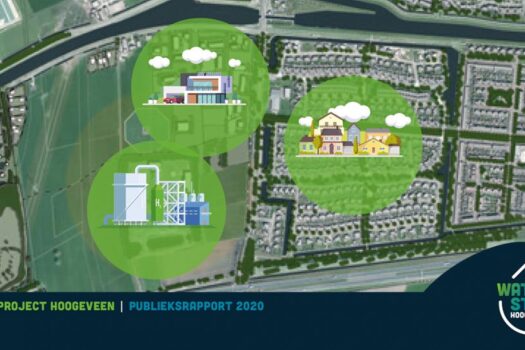 Waterstof Hoogeveen New Energy Coalition