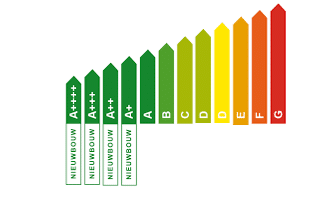 Syplon uit Groningen staat bedrijven bij met energieadvies en -ondersteuning