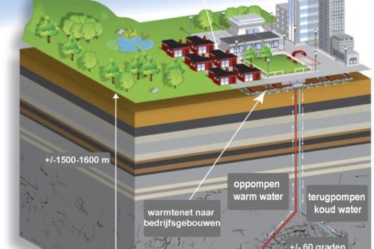 Ondernemend Emmen onderzoekt animo gebruik geothermie voor verwarming bedrijfsgebouwen