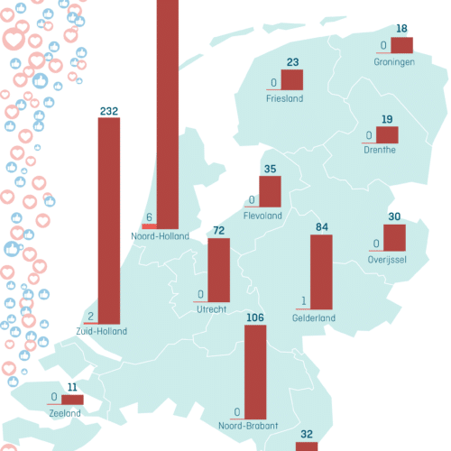 kvk_datadinsdag_vloggers_provinciaal