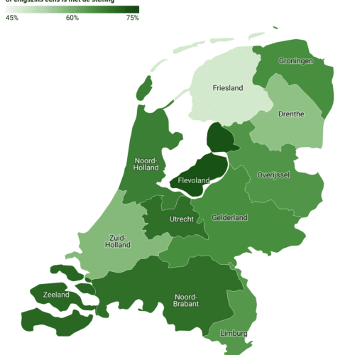 Bijna tweederde Groningers optimistisch over eigen bijdrage klimaat