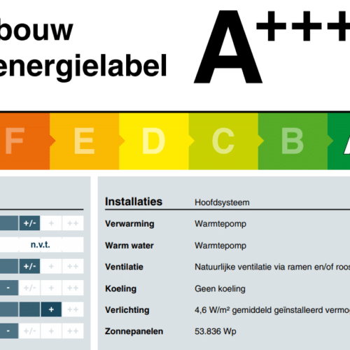 Kantoorgebouw Ondernemend Emmen maakt enorme sprong met energielabel