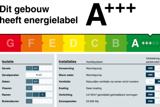 Kantoorgebouw Ondernemend Emmen maakt enorme sprong met energielabel