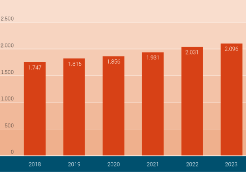 Data Dinsdag: branche goud- en zilversmeden is een groeibriljant