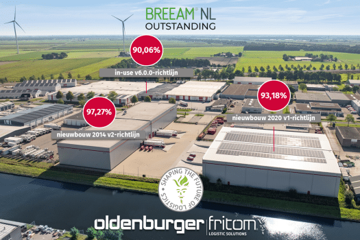 Onlangs zijn de definitieve BREEAM Outstanding scores van meerdere panden van Oldenburger|Fritom in Veendam bekendgemaakt